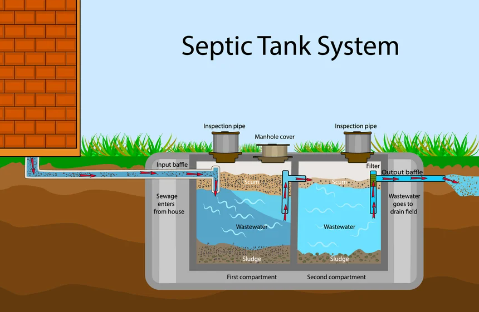 how deep are septic tanks buried