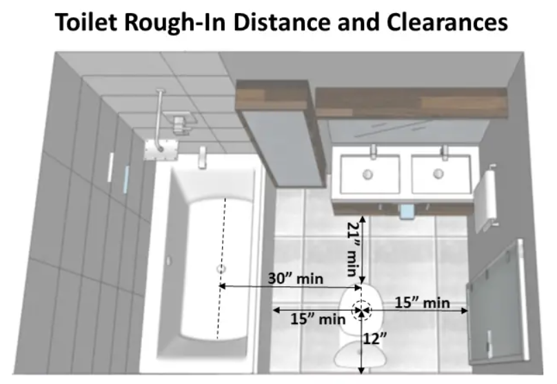Toilet Rough In Distance to Toilet Flange
