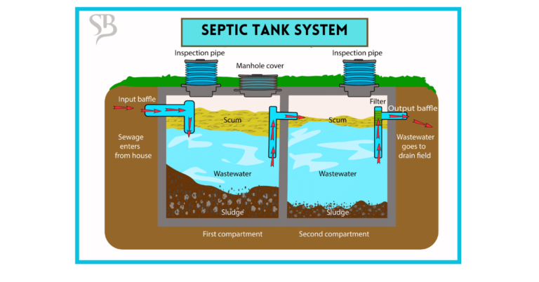 What’s The Maximum Distance From Toilet To Septic Tank?